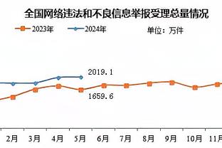 技巧在绝对的力量面前一文不值！